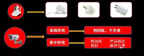 大型購物超市供電系統選擇