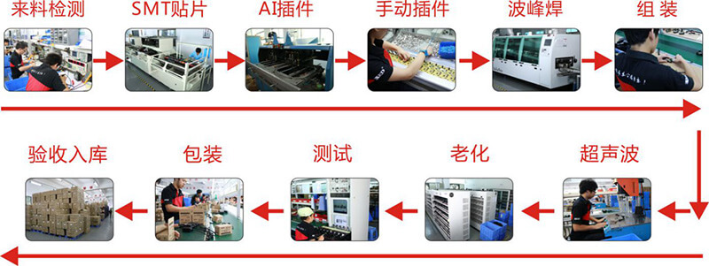 XED電源產品生產制造流程圖