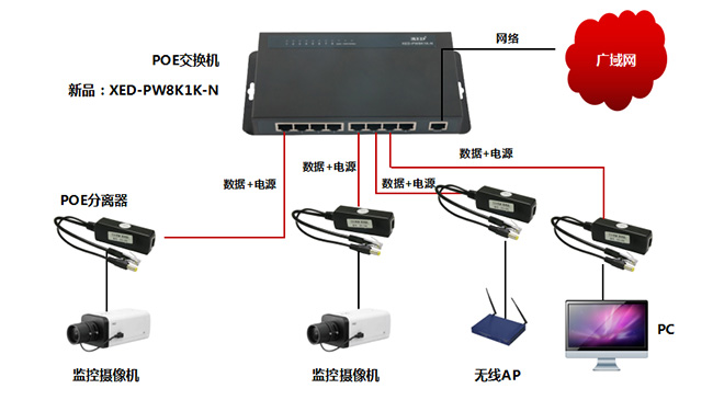 PoE交換機供電多少設備