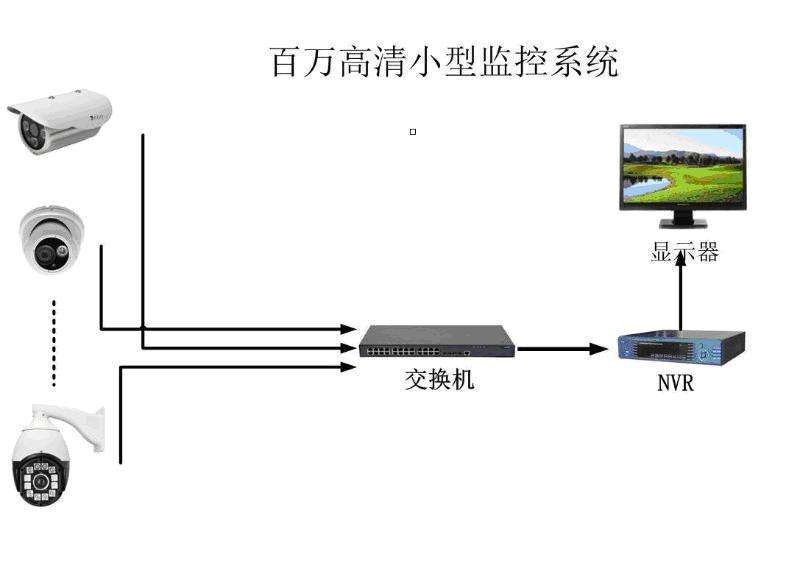 小耳朵電源監控系統展示圖