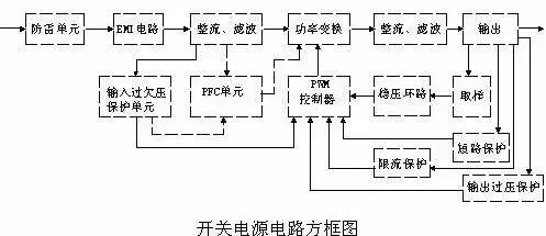 開關電源的電路組成圖