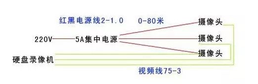 小耳朵網狀開關電源