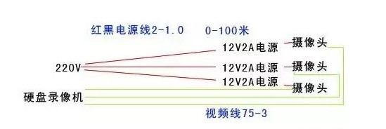 監控電源