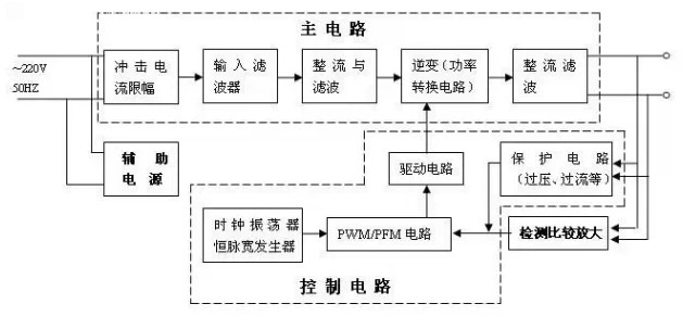 開關電源組成線路圖